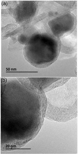 Nano-composite of carbon-coated iron and iron carbide, and preparation method for same