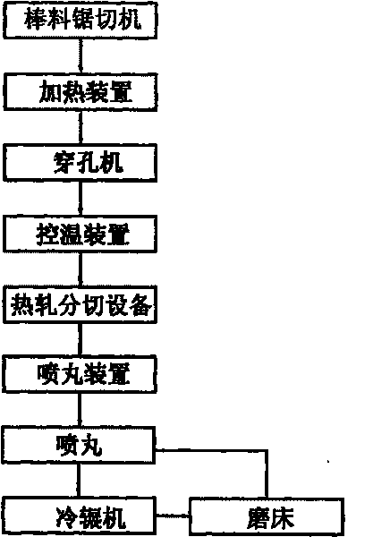 Method and equipment for manufacturing bearing ferrule