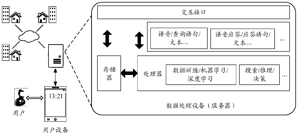 Text processing method, model training method and device