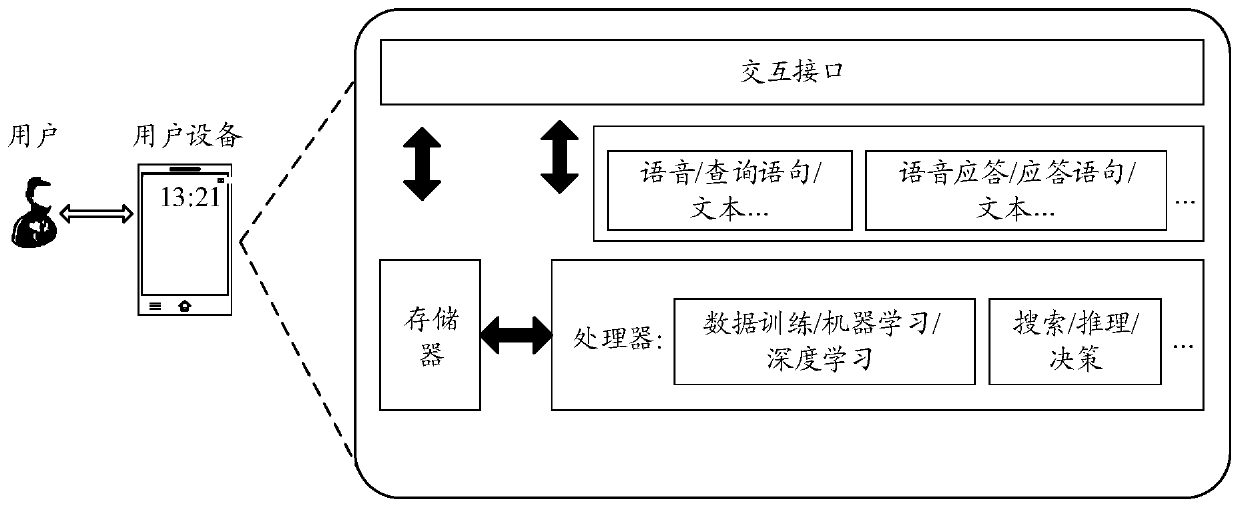 Text processing method, model training method and device