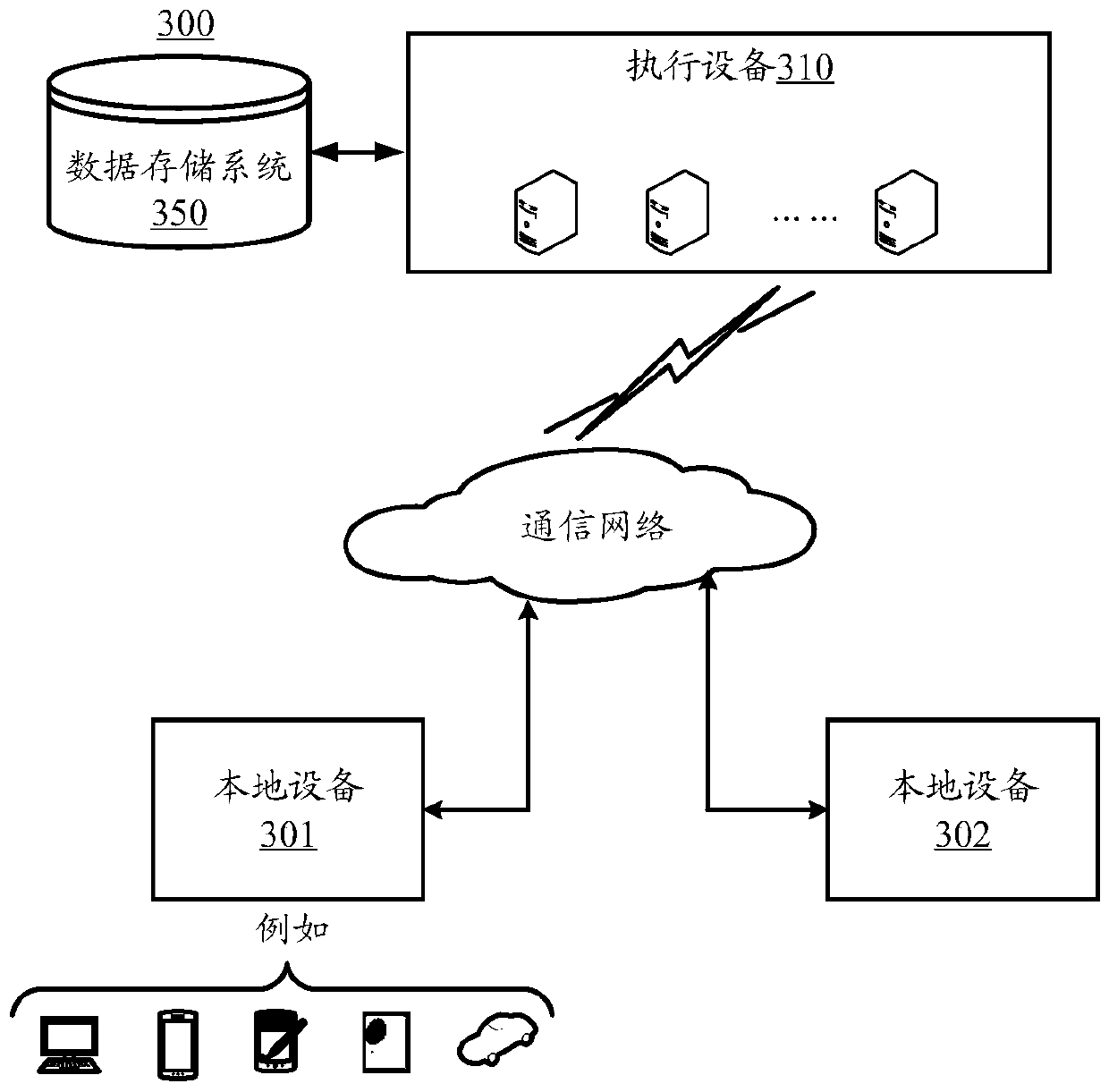 Text processing method, model training method and device