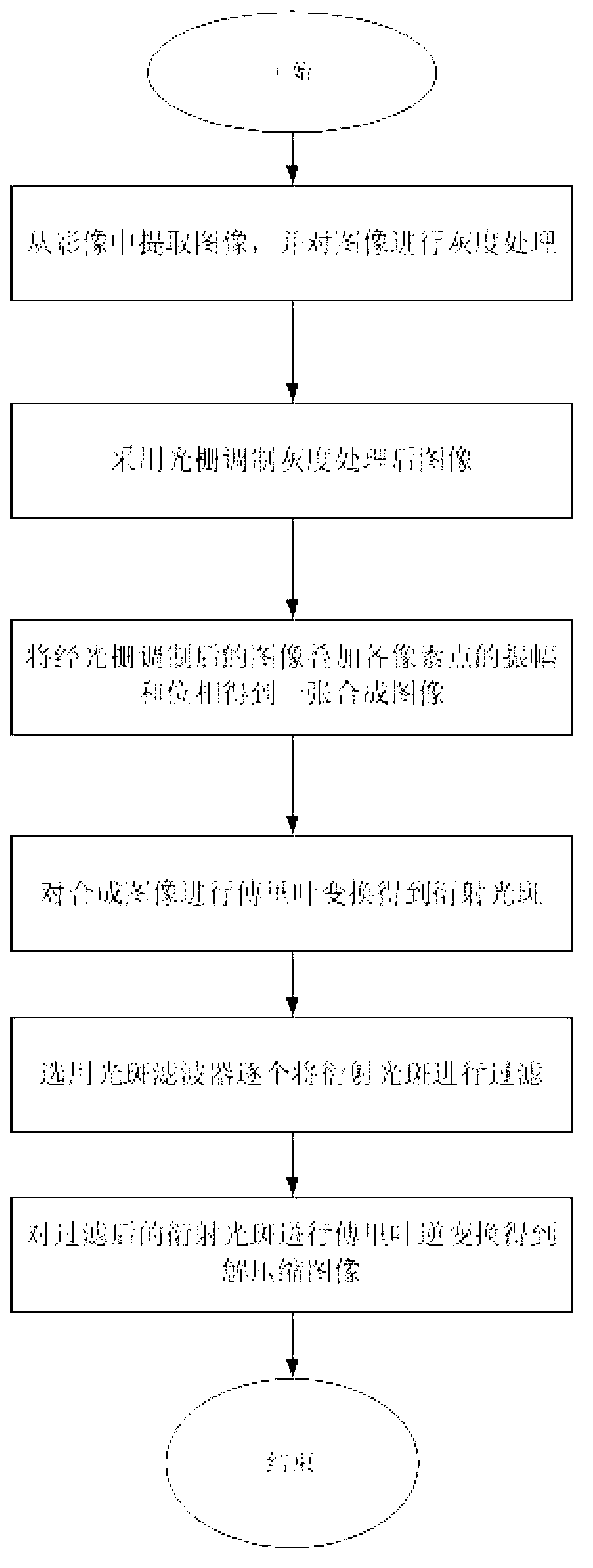 Image compressing and uncompressing method based on optical principle