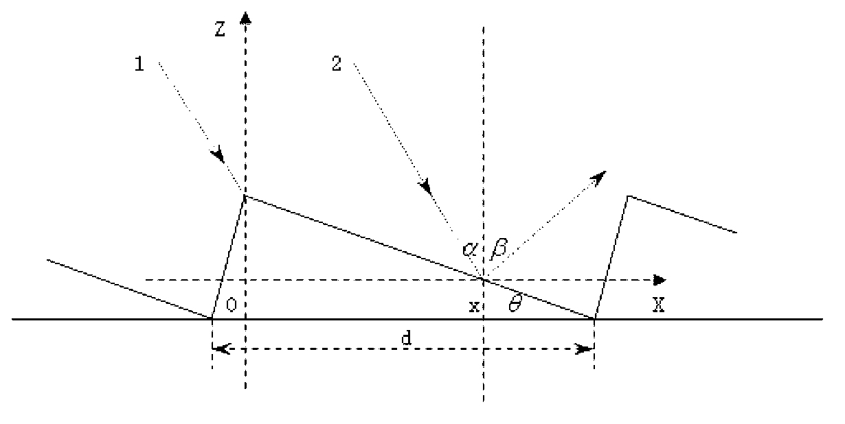 Image compressing and uncompressing method based on optical principle