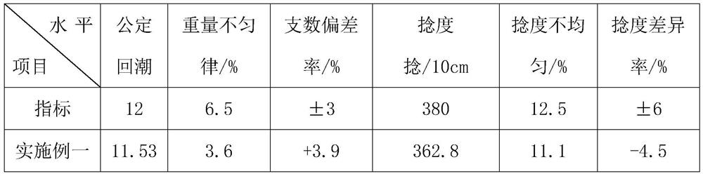 A production process of yak wool/wool blended yarn woven fabric