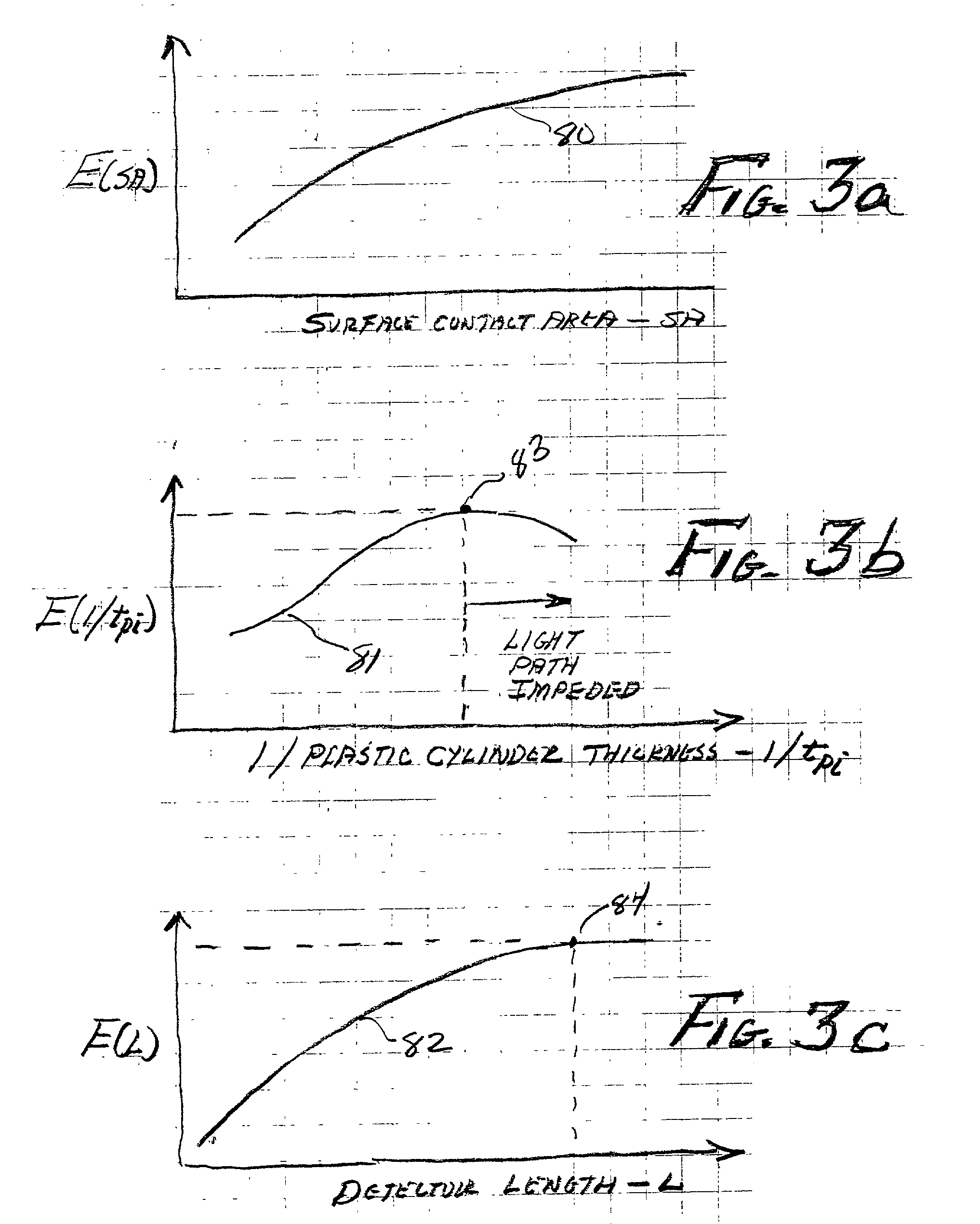 Geometrically optimized fast neutron detector