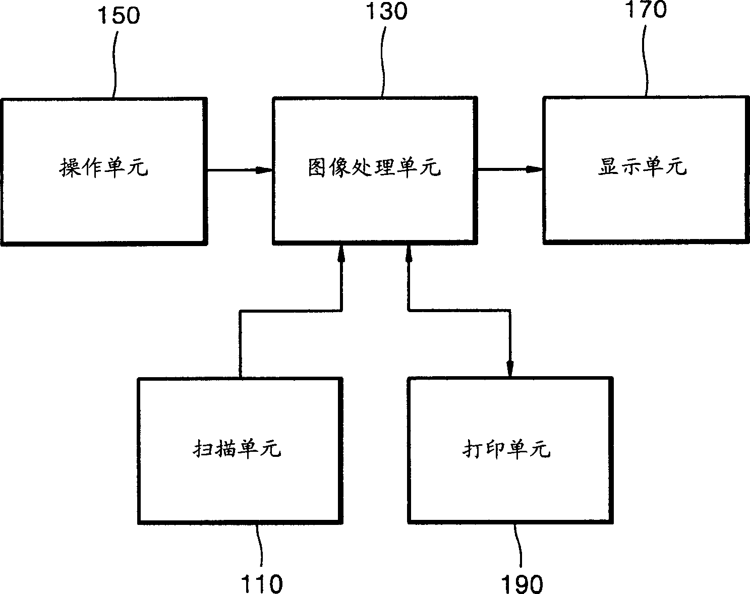 Method and device for regulating image tone and graphical user interface used in it