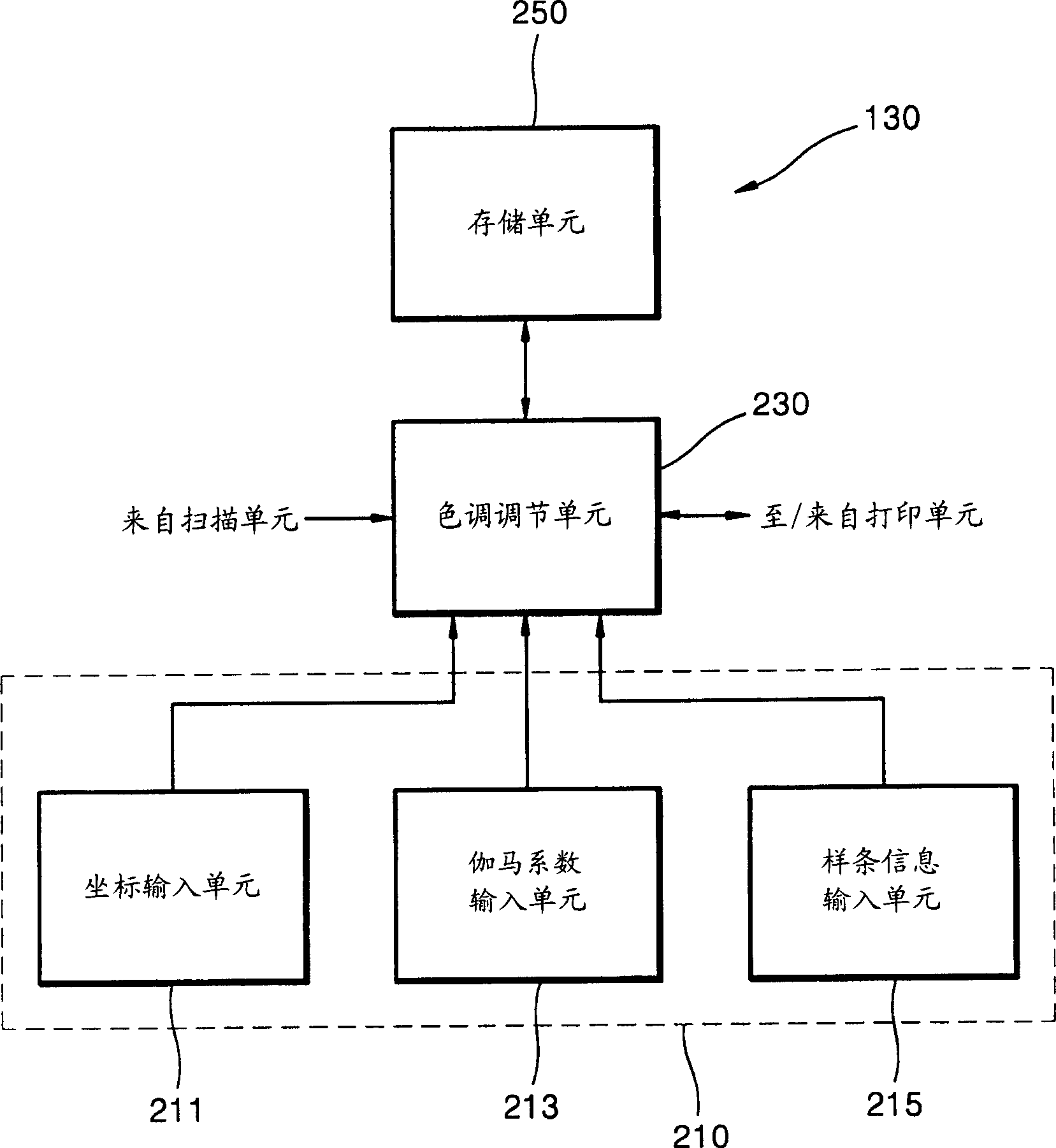 Method and device for regulating image tone and graphical user interface used in it