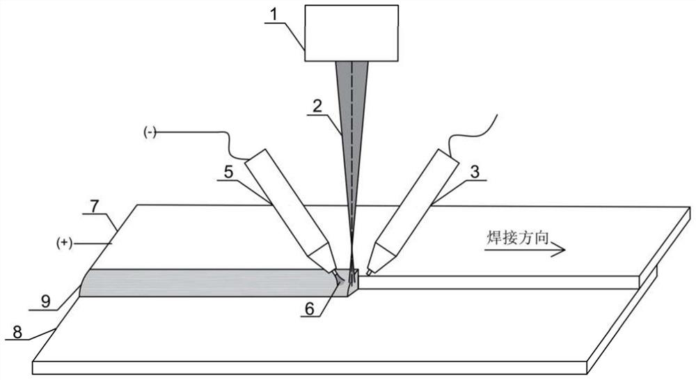 Laser-double tig arc composite self-fusion brazing method of aluminum alloy and stainless steel