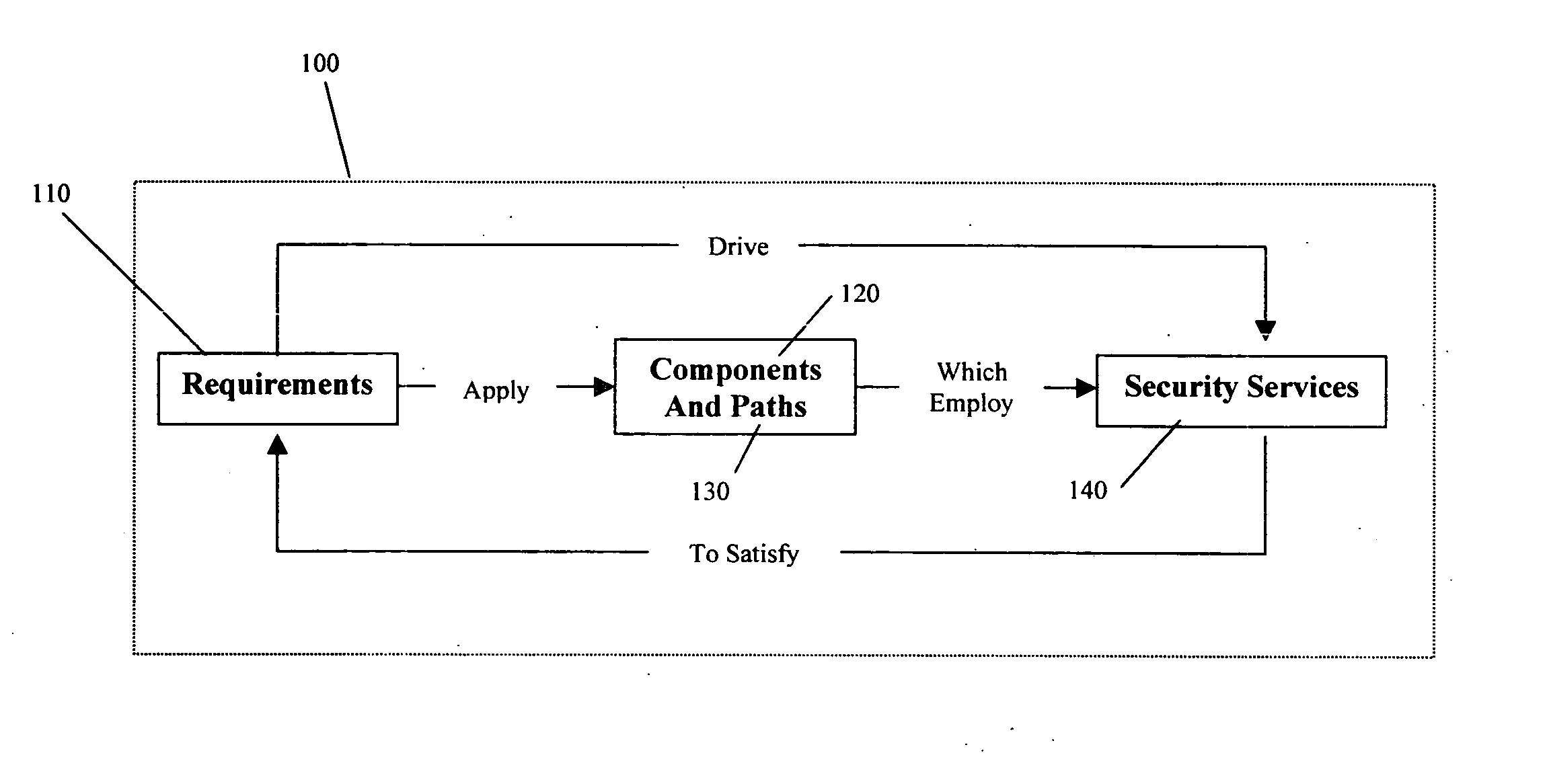 Method, system, and medium for the analysis of information system security