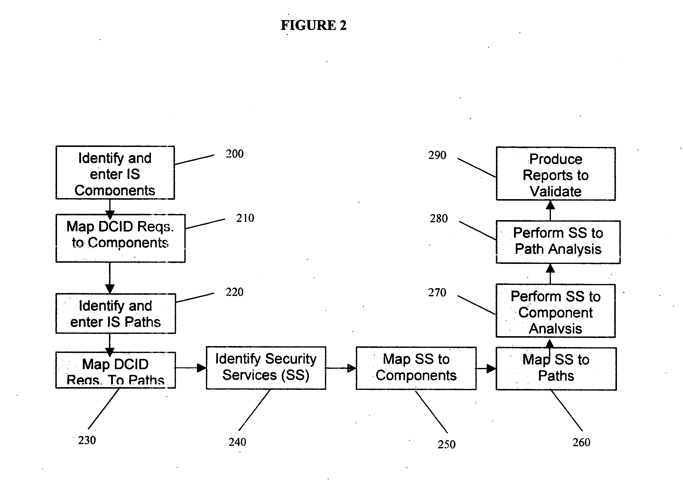 Method, system, and medium for the analysis of information system security