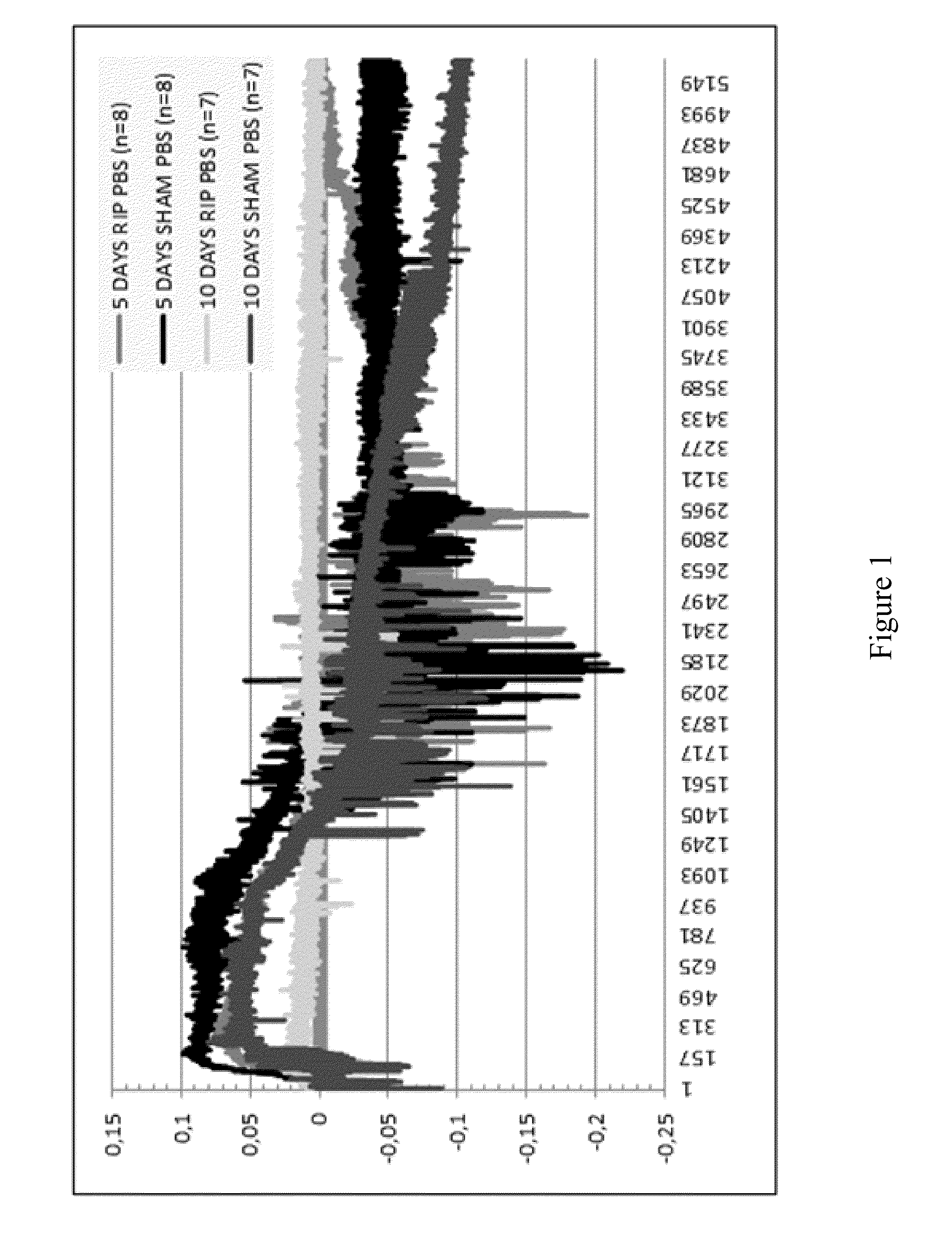 Use of Stabilized Granules Containing Glyceryl Trinitrate for Arteriogenesis