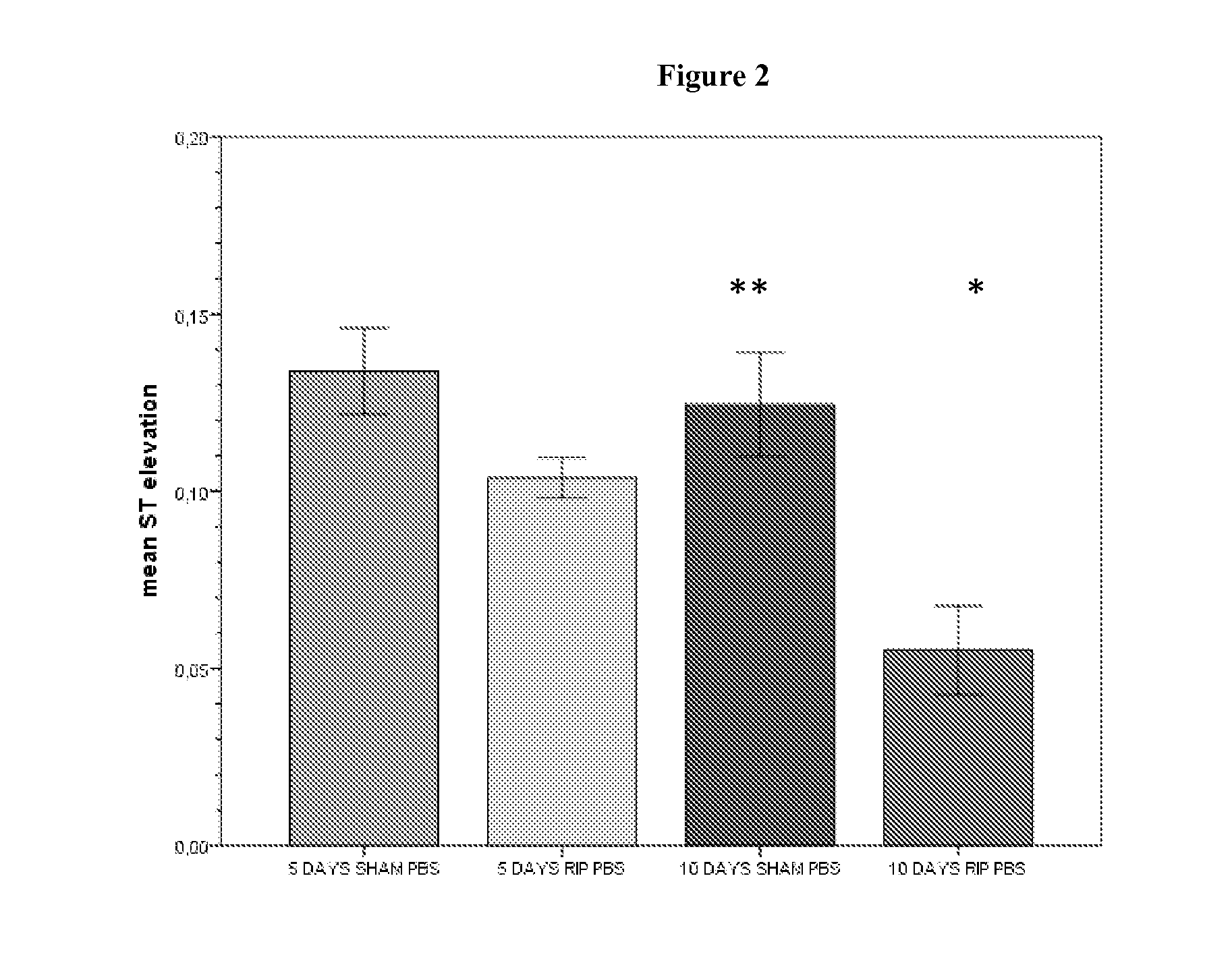 Use of Stabilized Granules Containing Glyceryl Trinitrate for Arteriogenesis