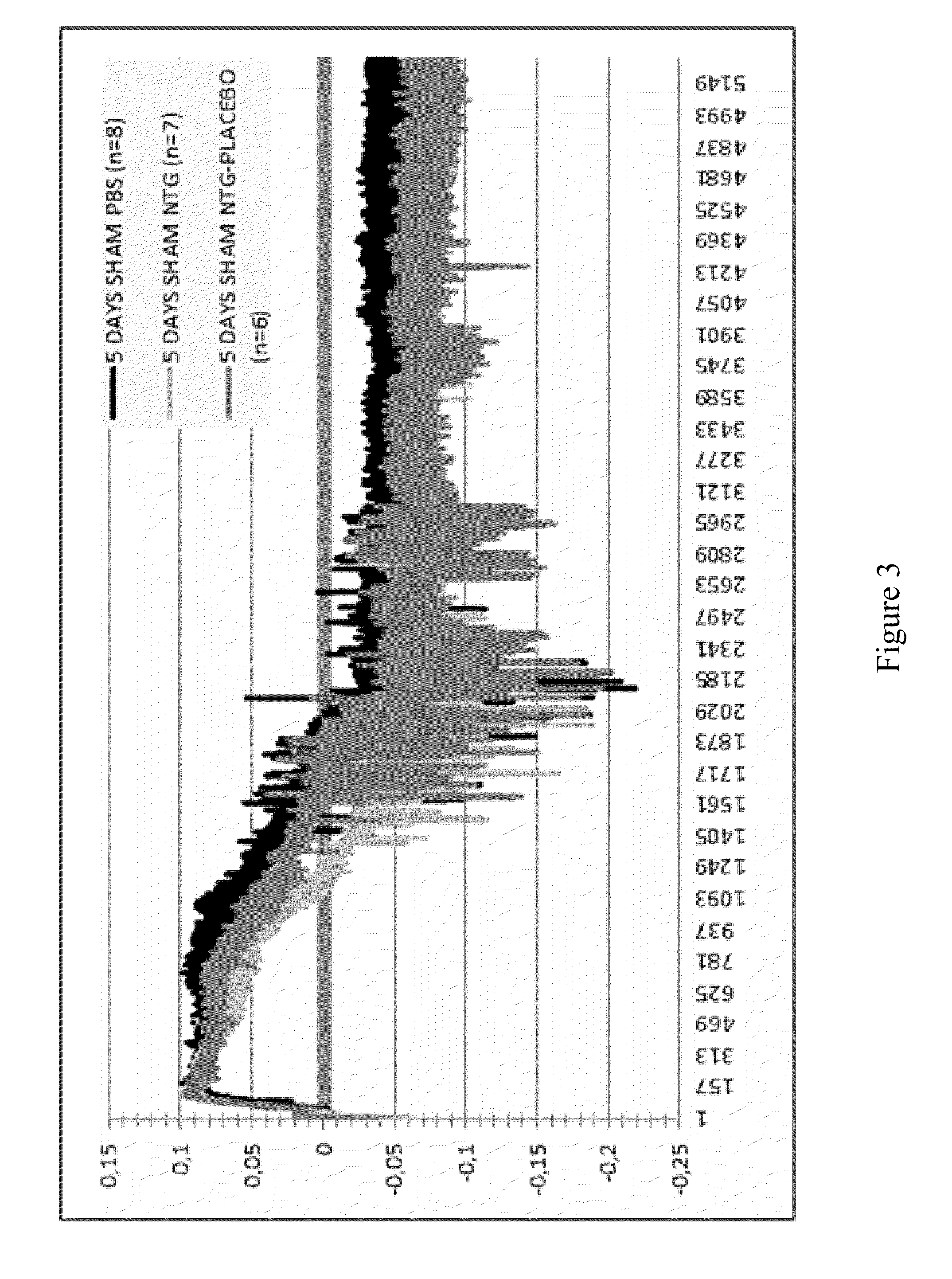 Use of Stabilized Granules Containing Glyceryl Trinitrate for Arteriogenesis