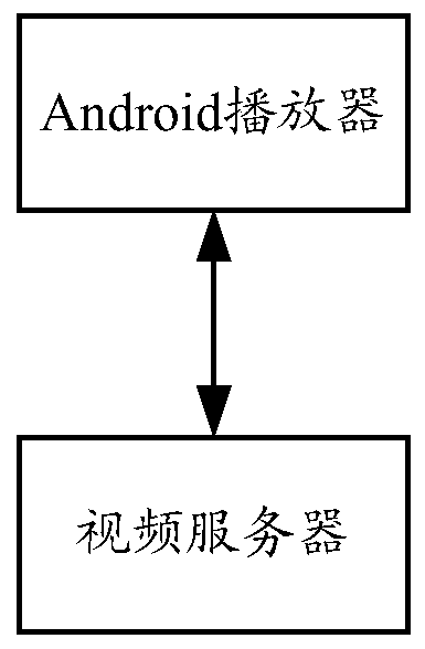 Video playback method and device