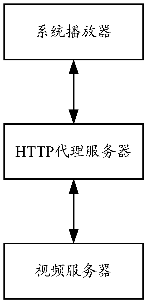 Video playback method and device