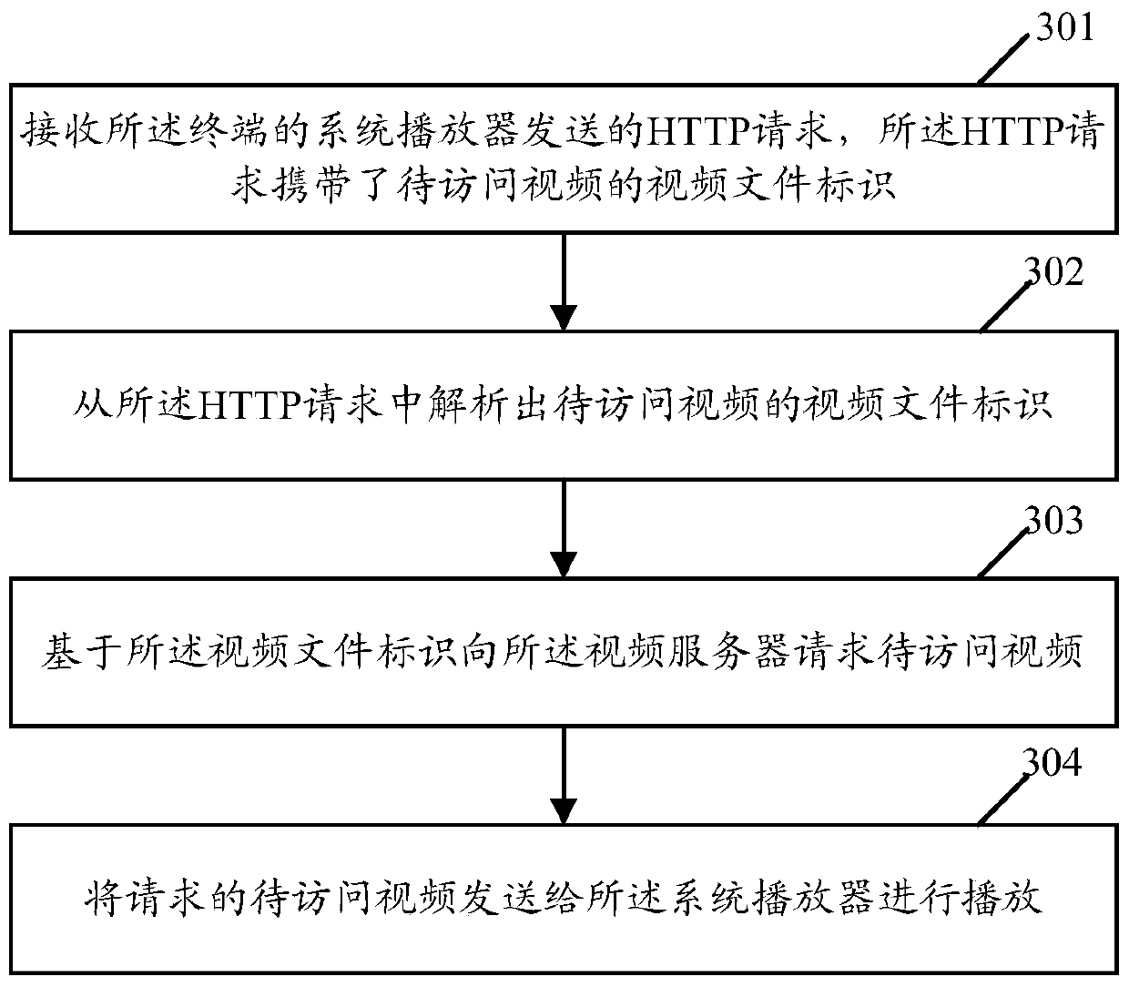 Video playback method and device