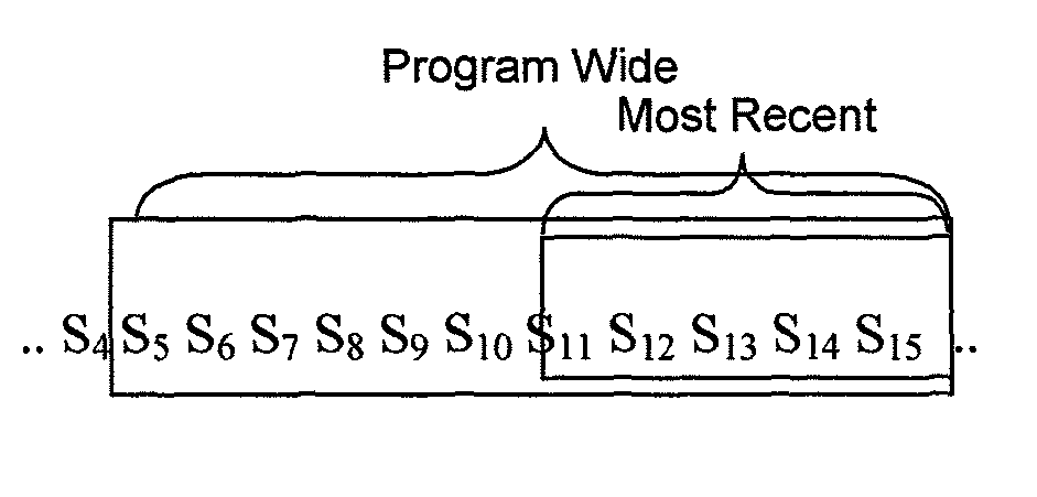 Method and system for facilitating information searching on electronic devices