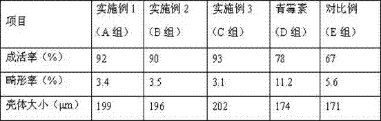 Fermented traditional Chinese herbal medicine water quality improver for improving tegillarca granosa fry culture as well as preparation and use method of improver