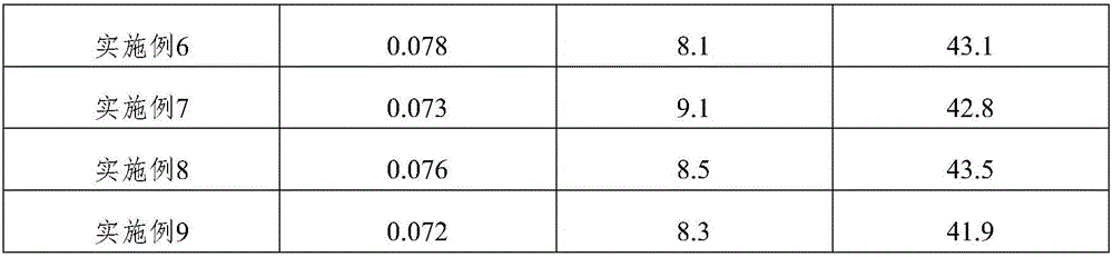 Water permeable brick and preparation method thereof