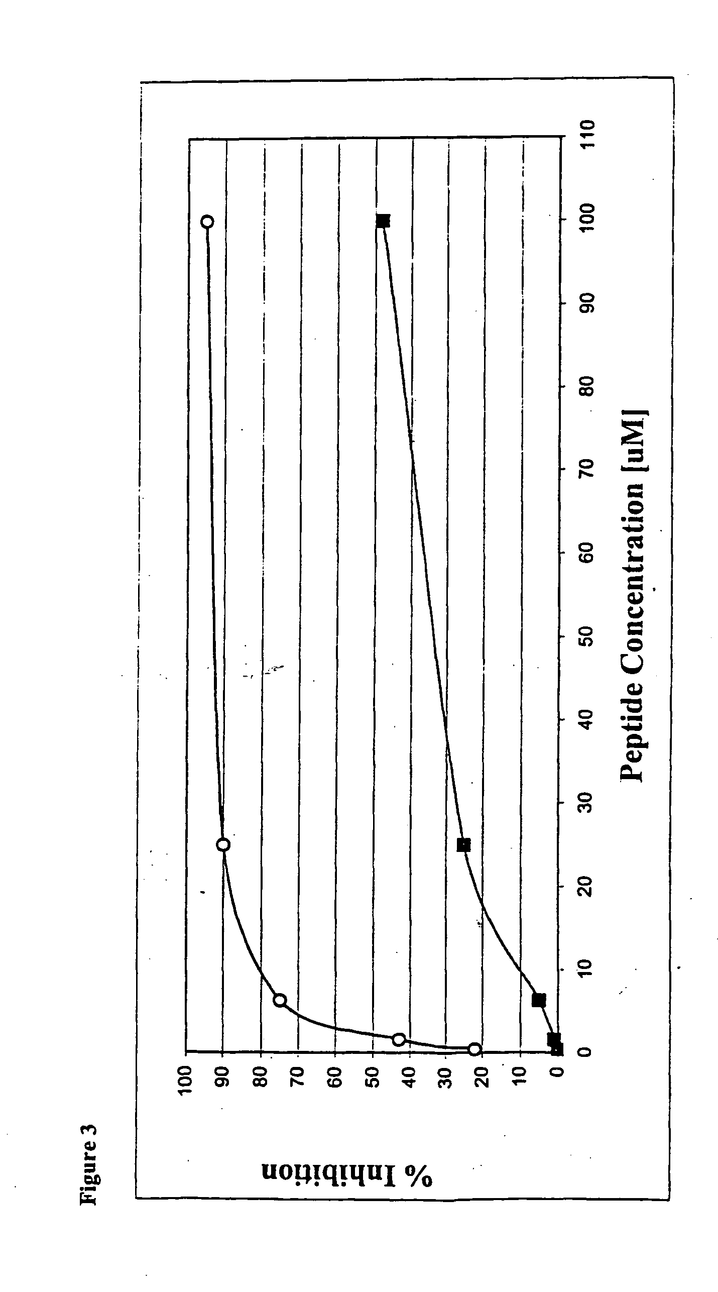 Protein kinase inhibitors comprising ATP mimetics conjugated to peptides or pertidomimetics