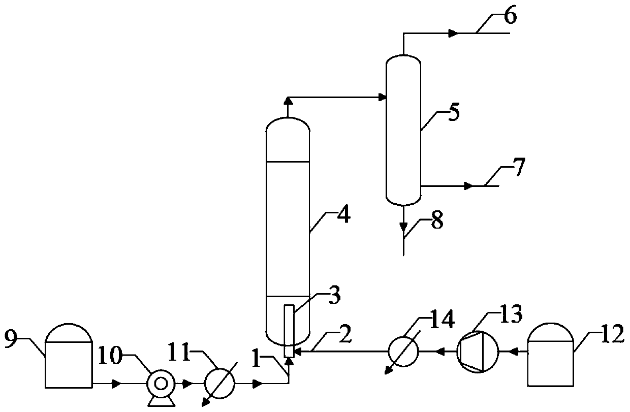 Bottom-mounted micro-interface enhanced reaction device and method for residual oil hydrogenation reaction