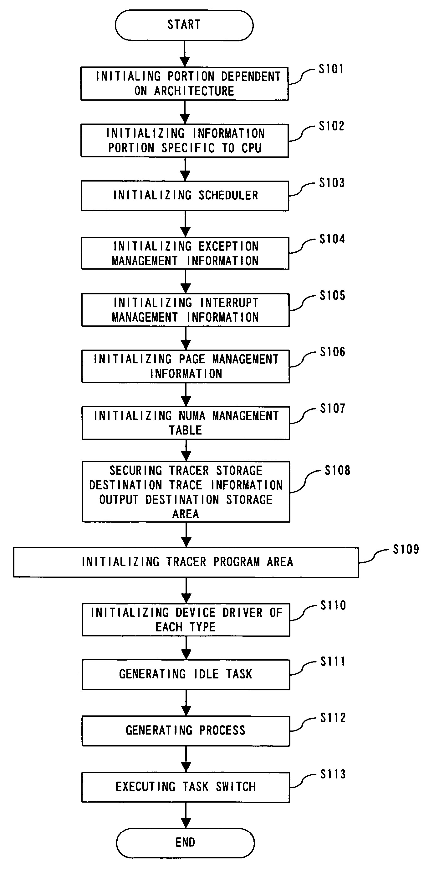 Method for tracing a program executed on a system comprising a plurality of processing units, and a system comprising a plurality of processing units