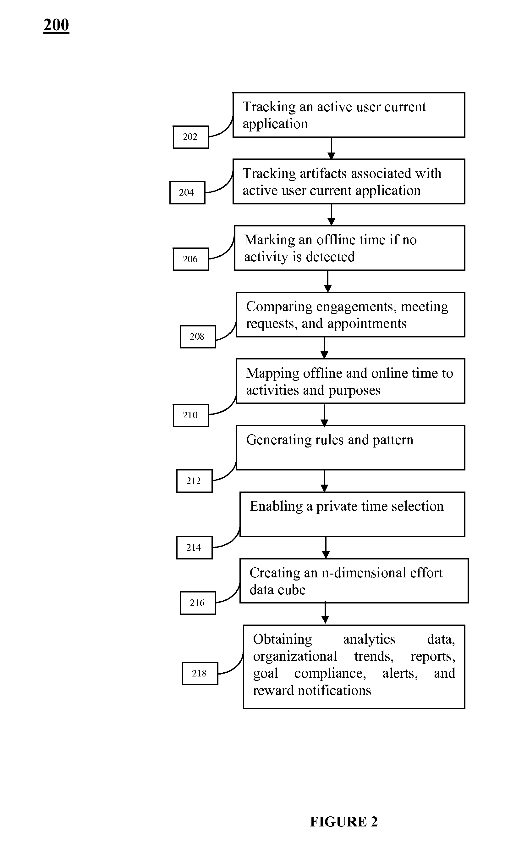 System And Method To Measure, Aggregate And Analyze Exact Effort And Time Productivity