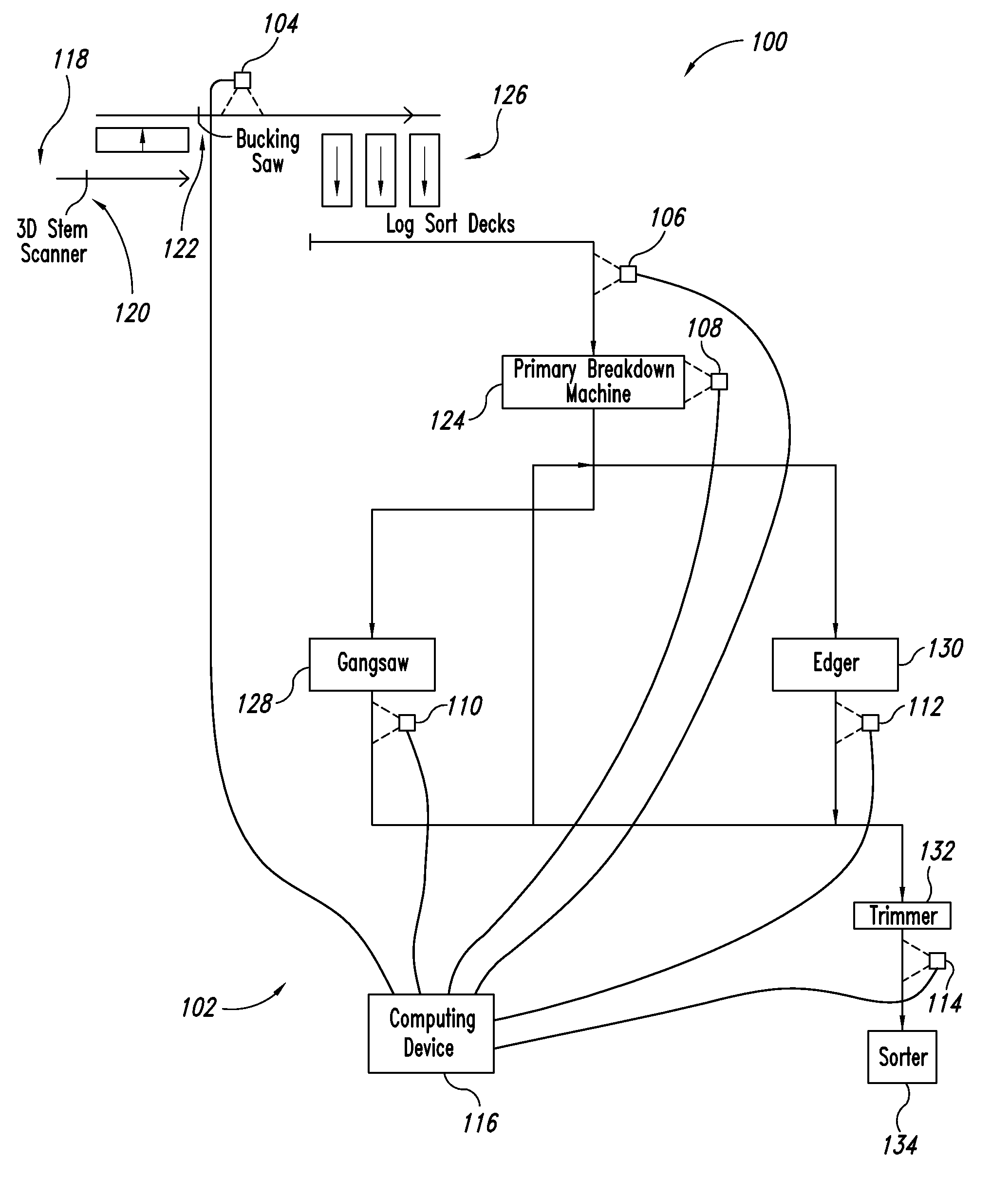 Systems and methods for tracking lumber in a sawmill