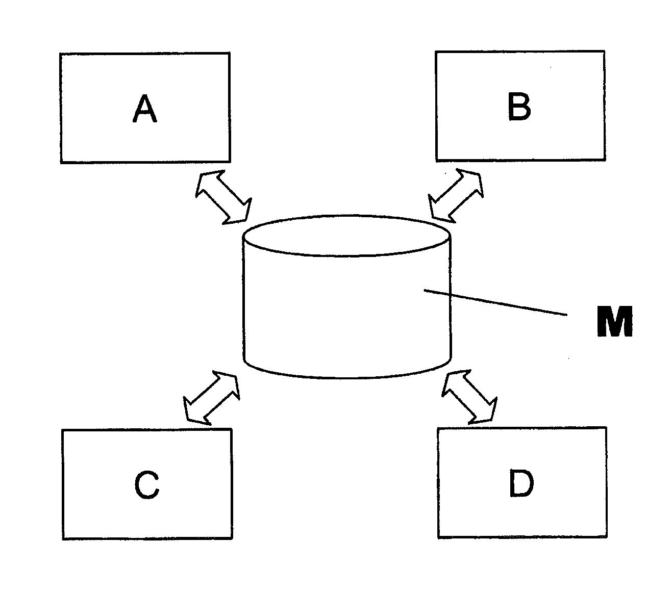 System and method for data integration of engineering tools