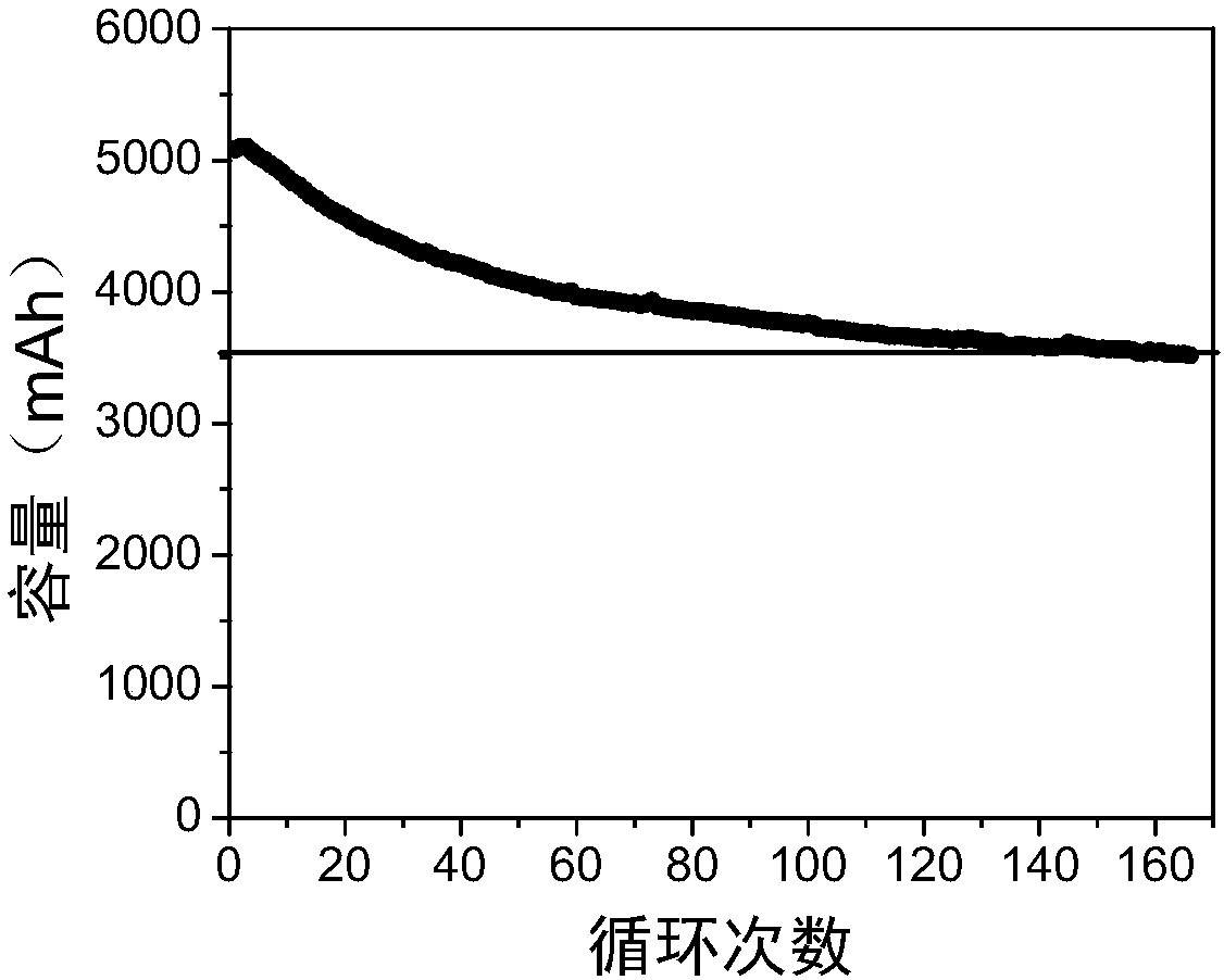 Inner mixed and inner parallel hybrid lead-carbon battery and preparation method of negative electrode