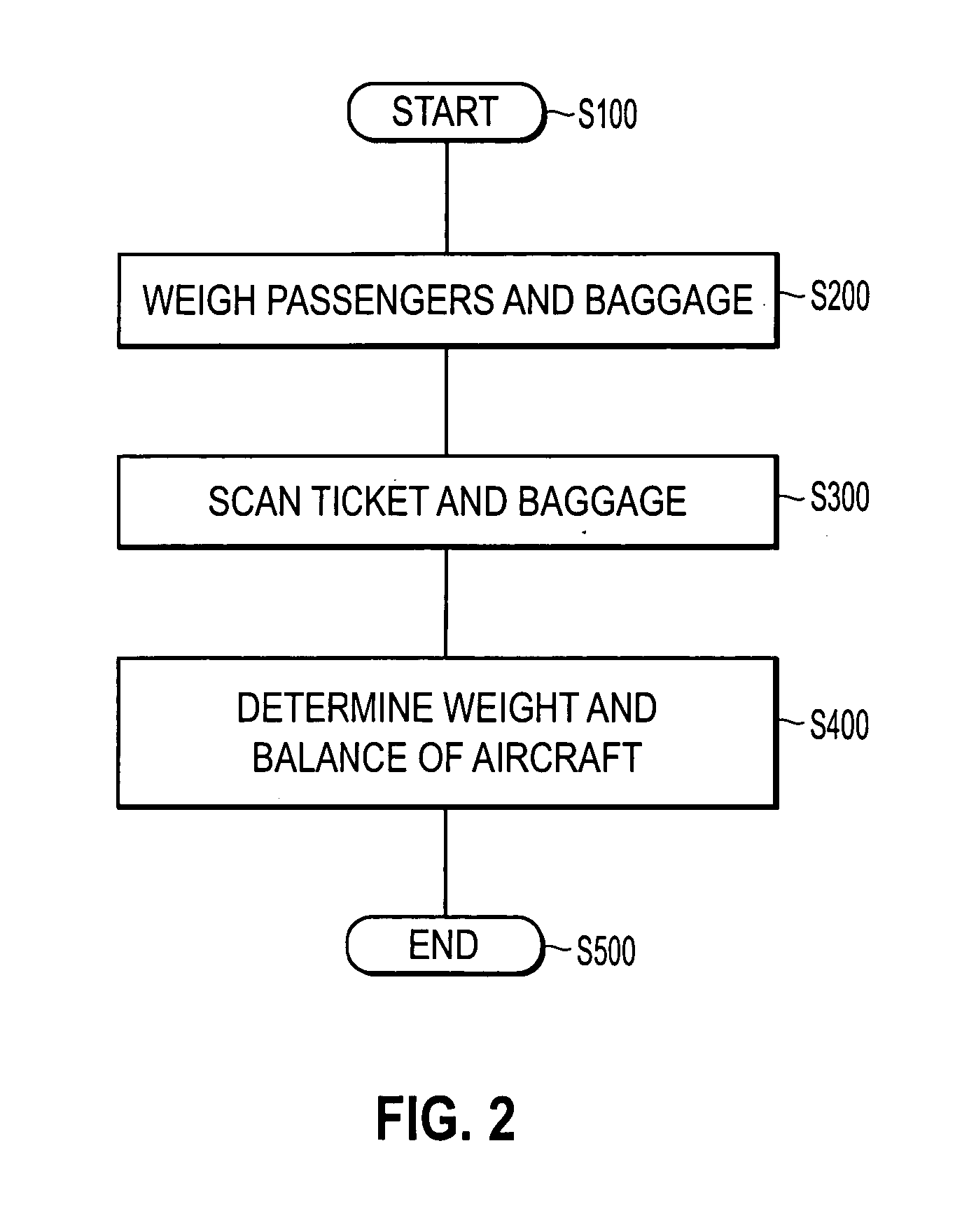 Aircraft weight and balance system