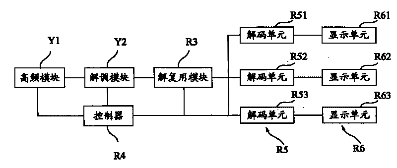 Device, method and terminal for simultaneously displaying multiple programs