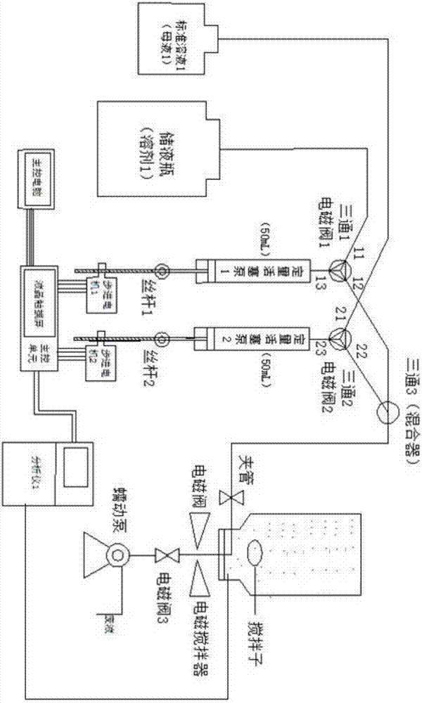 Automatic calibration device and method of on-line water quality analyzer