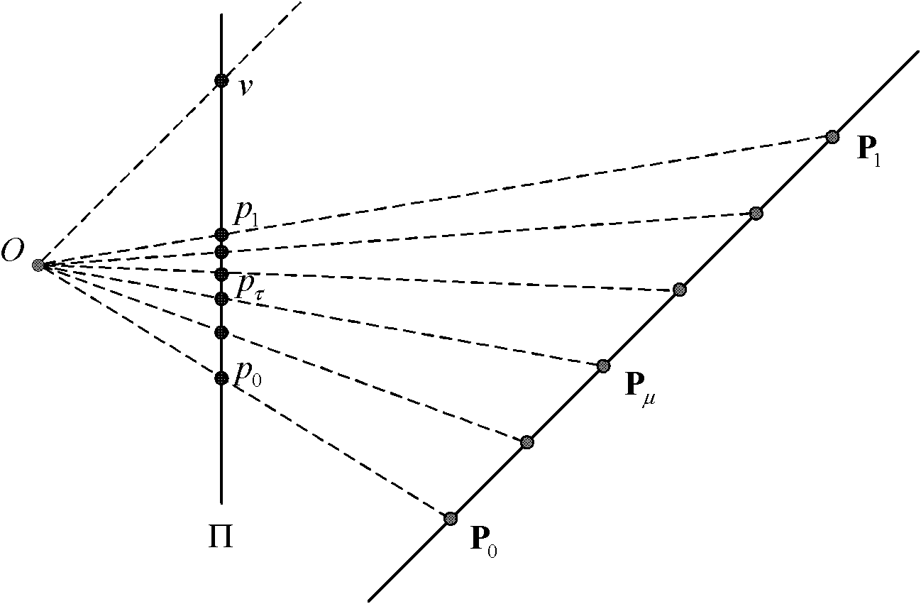 Method for correcting geometric distortion of text image