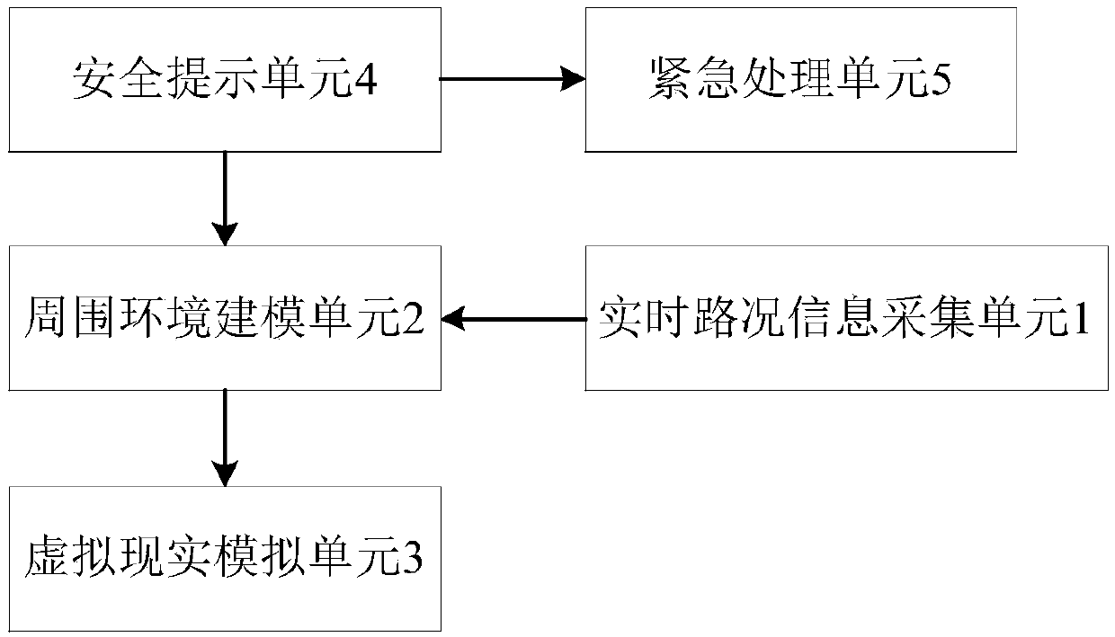 A vehicle-mounted multi-mode augmented reality system based on real road condition information three-dimensional modeling