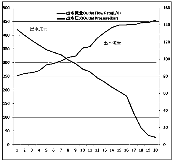 Self-feedback cleaning machine and its control method