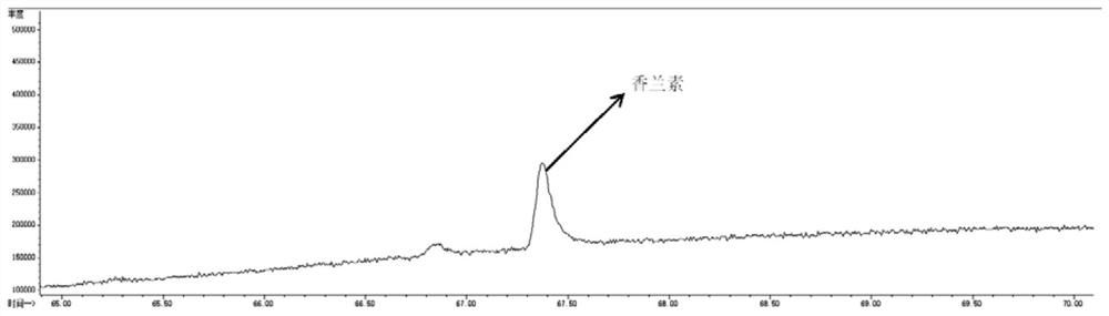 Flavored grease containing vanillin and application thereof