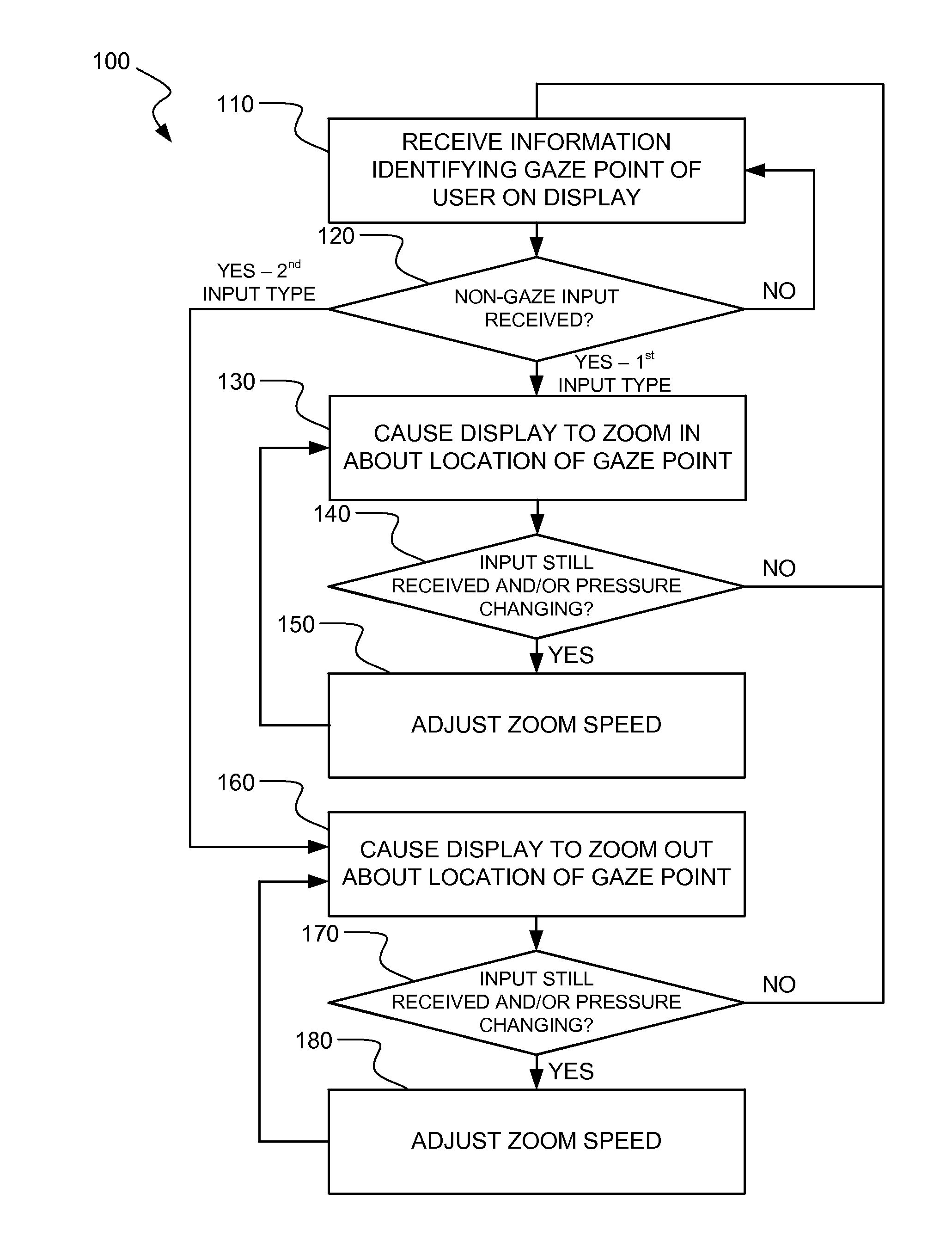 Component determination and gaze provoked interaction