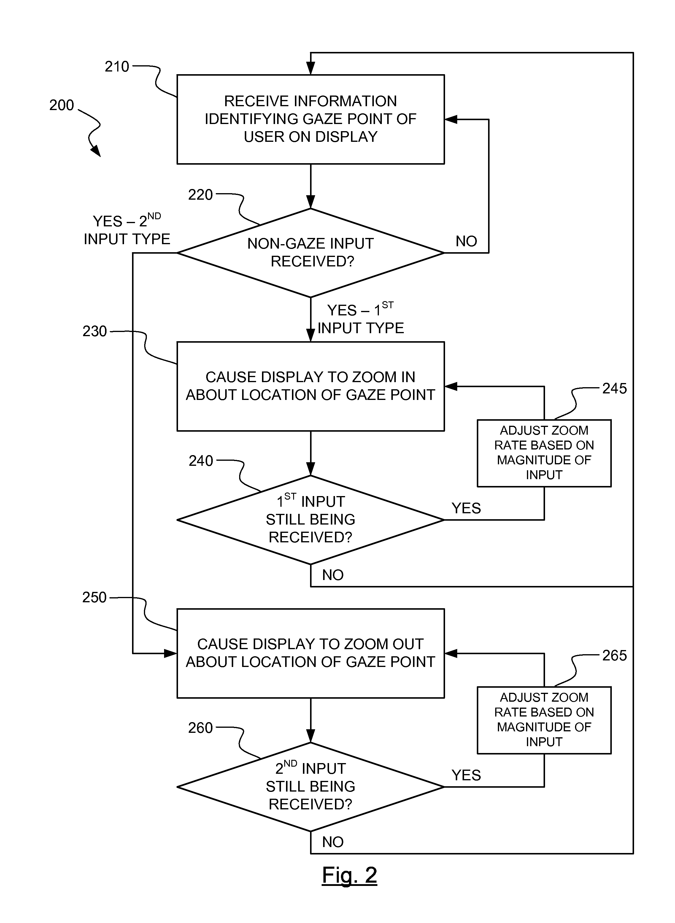 Component determination and gaze provoked interaction