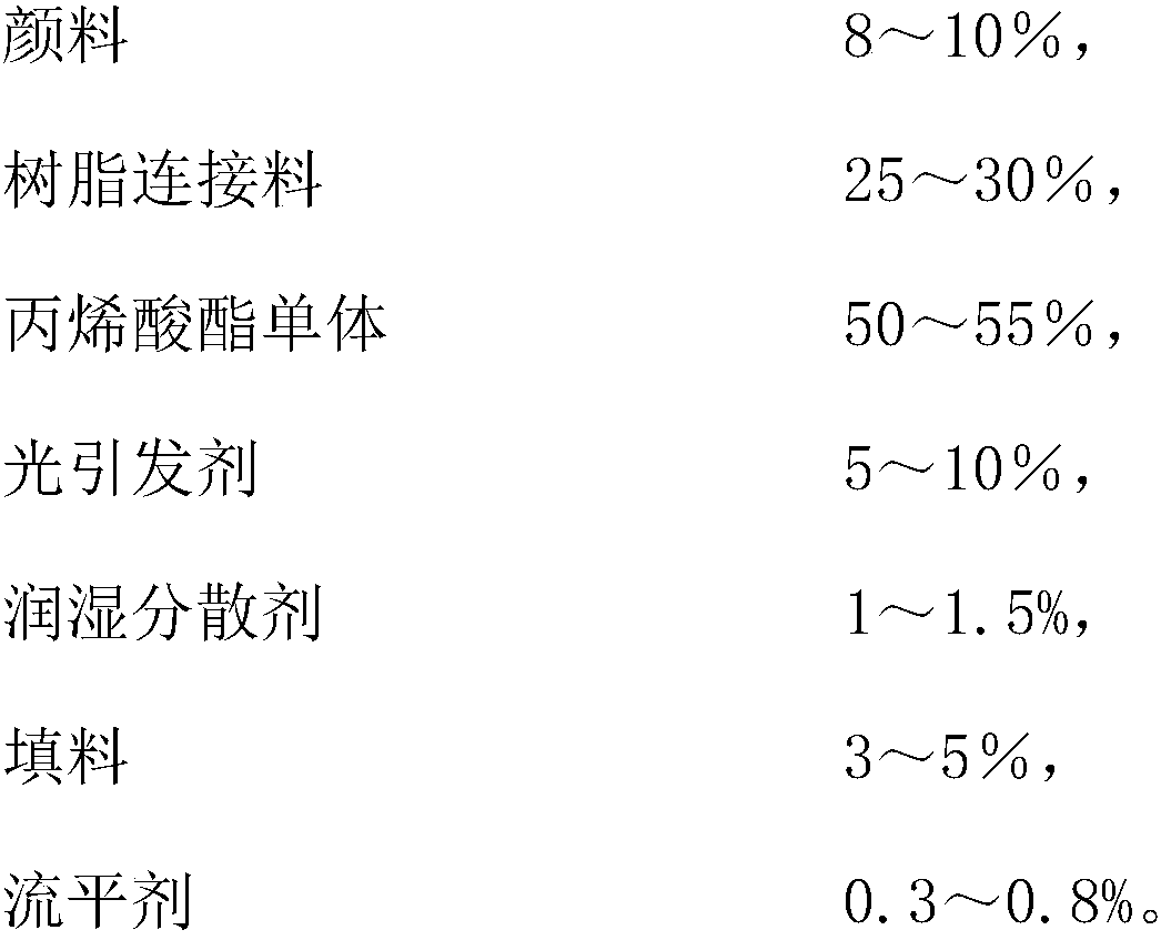 LED four-color printing ink used for intaglio printing, and preparation method thereof