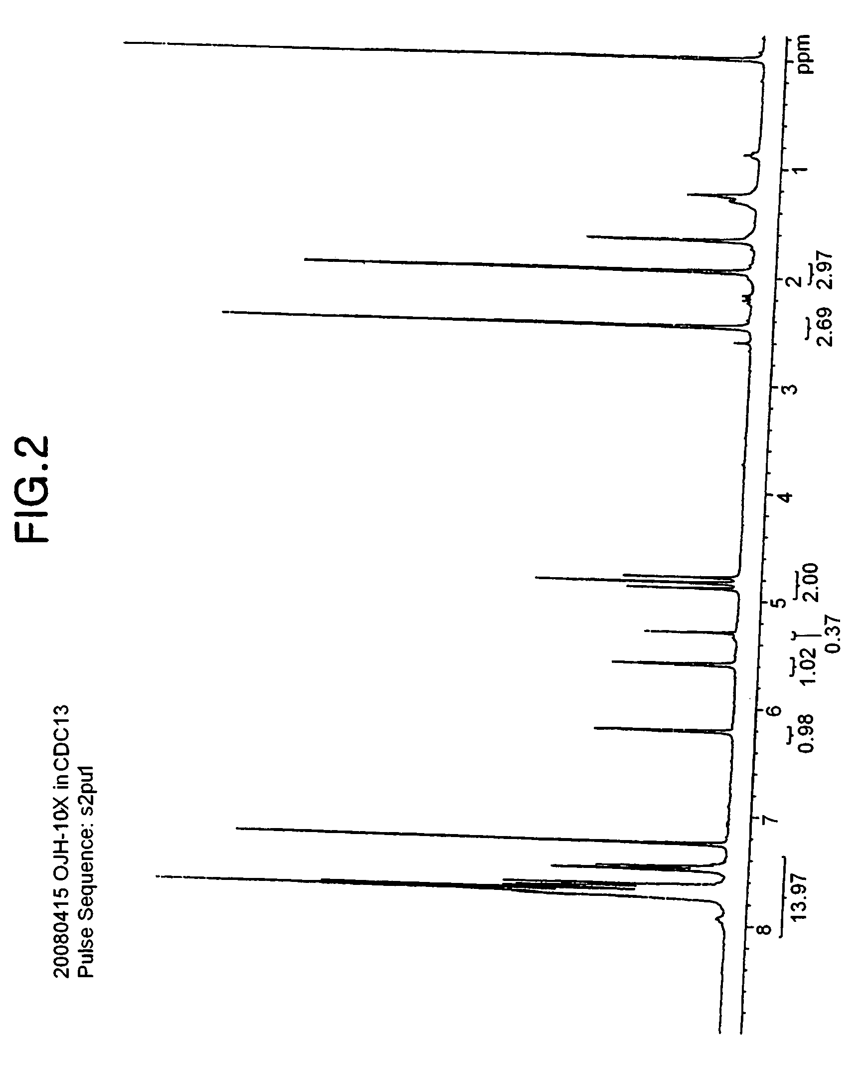 Onium salt compound, polymer compound comprising the salt compound, chemically amplified resist composition comprising the polymer compound, and method for patterning using the composition