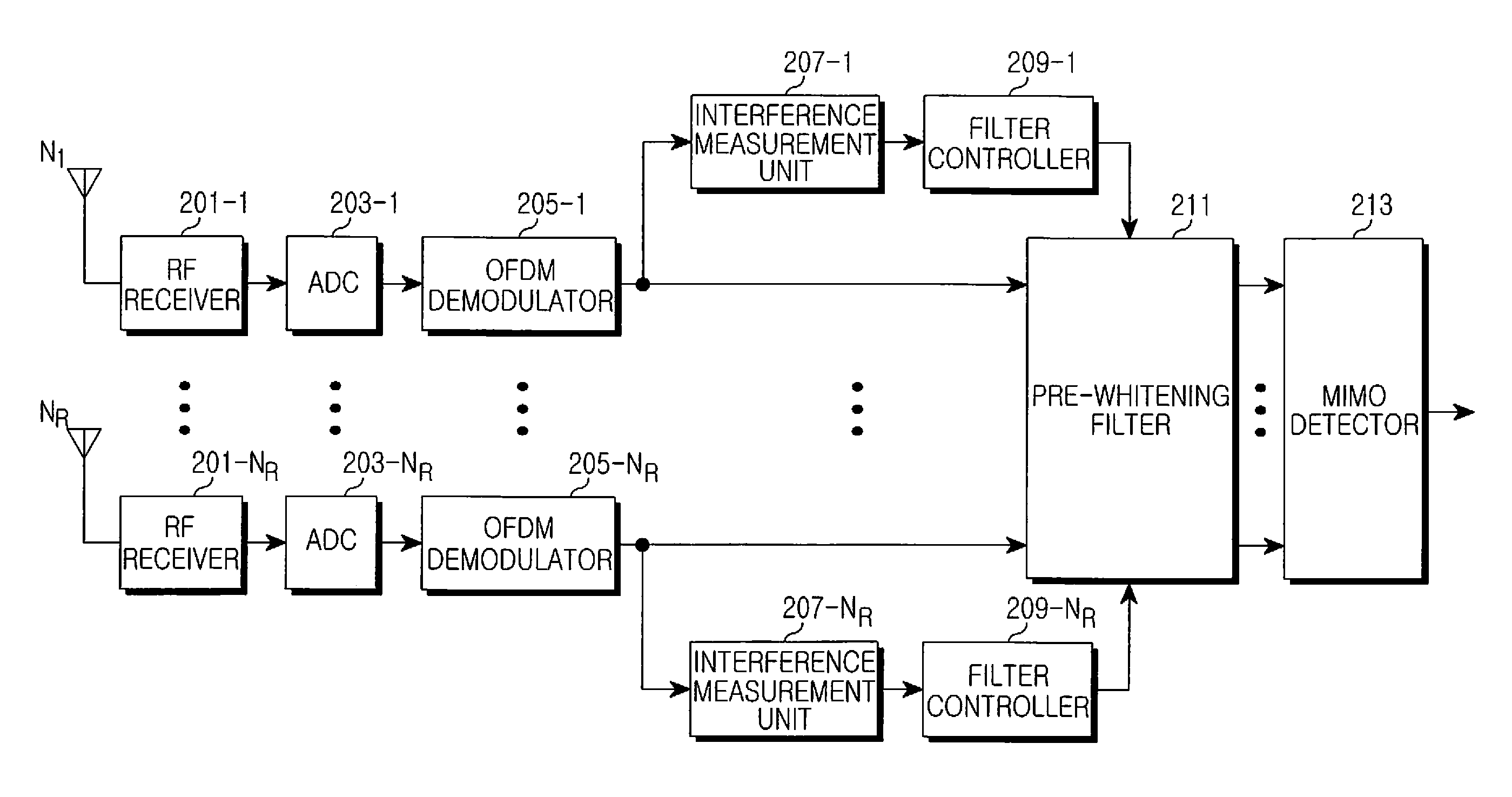 Apparatus and method for adaptive whitening in a multiple antenna system