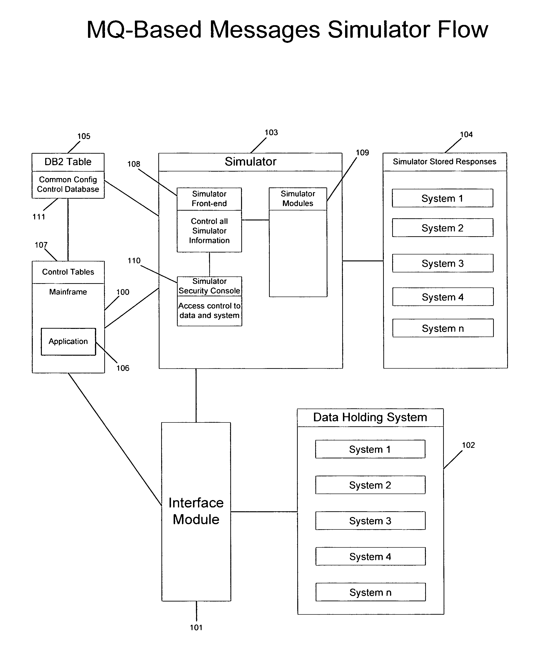 System and method for testing a modification to a process using a simulator