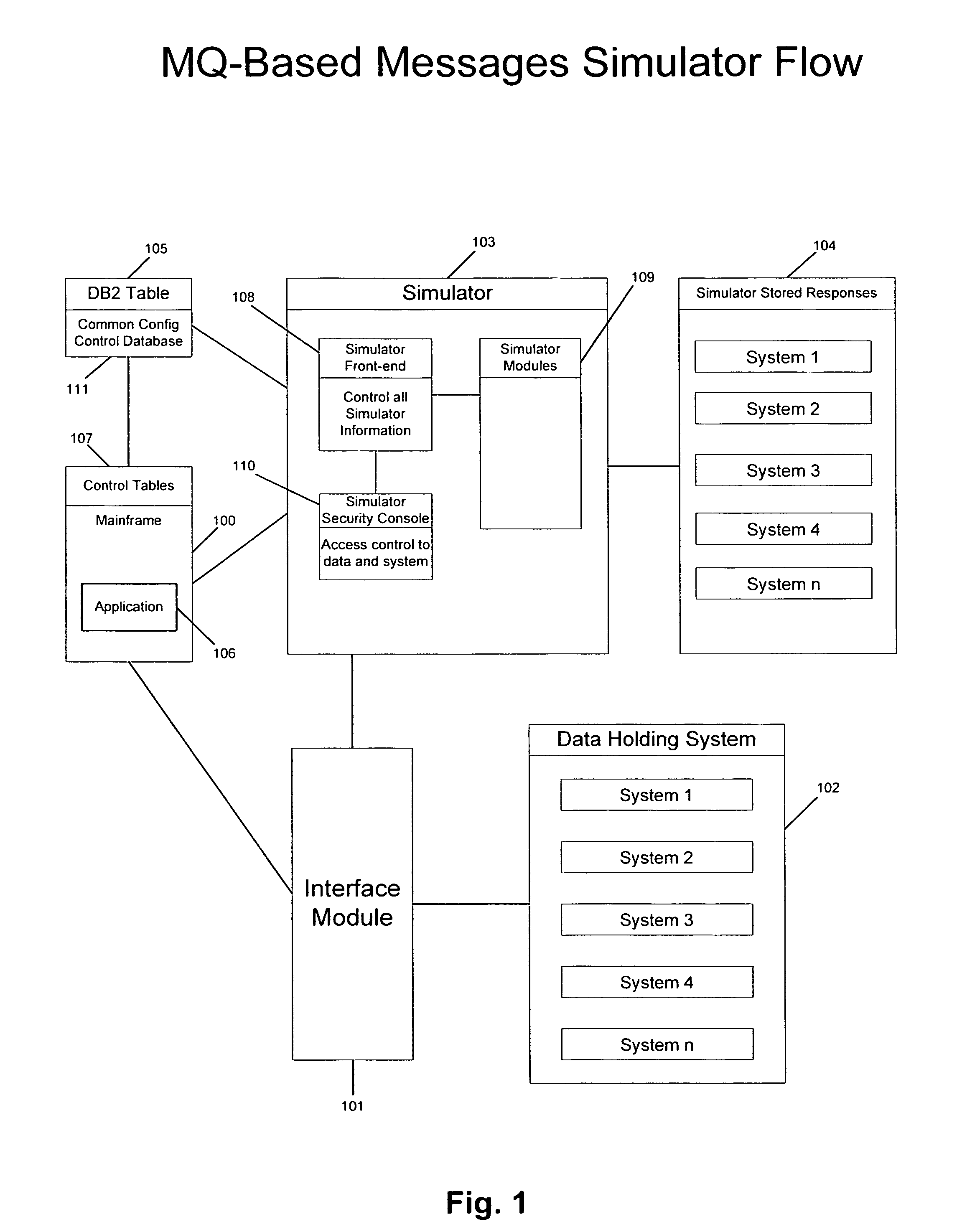 System and method for testing a modification to a process using a simulator