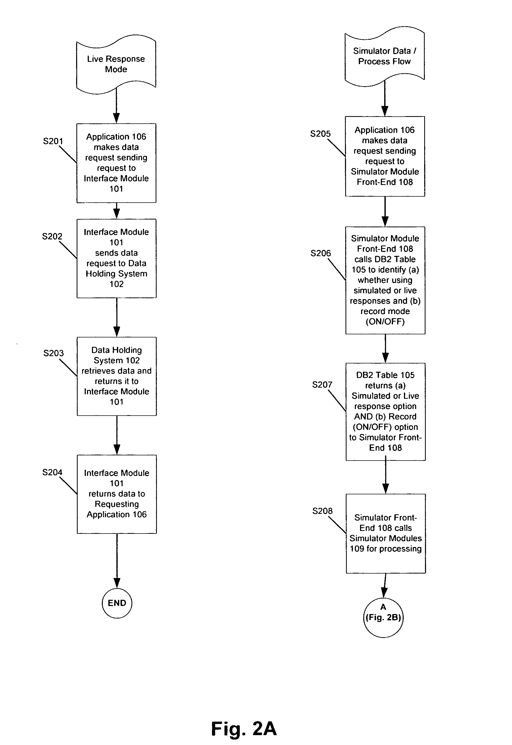 System and method for testing a modification to a process using a simulator