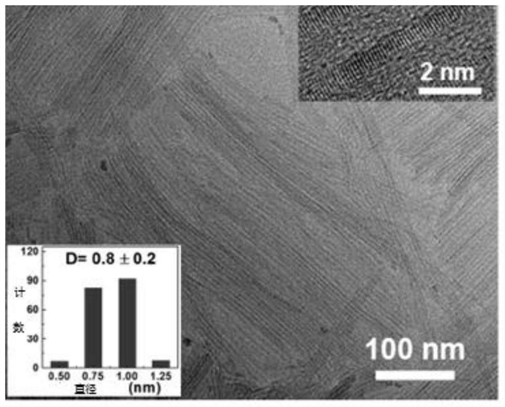 Mn-doped zns ultra-thin nanowires selectively absorbing ultraviolet light in the solar blind zone and its preparation method and application