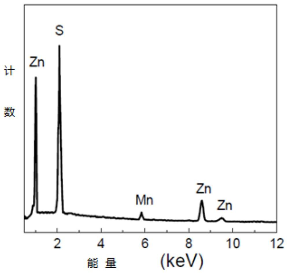 Mn-doped zns ultra-thin nanowires selectively absorbing ultraviolet light in the solar blind zone and its preparation method and application