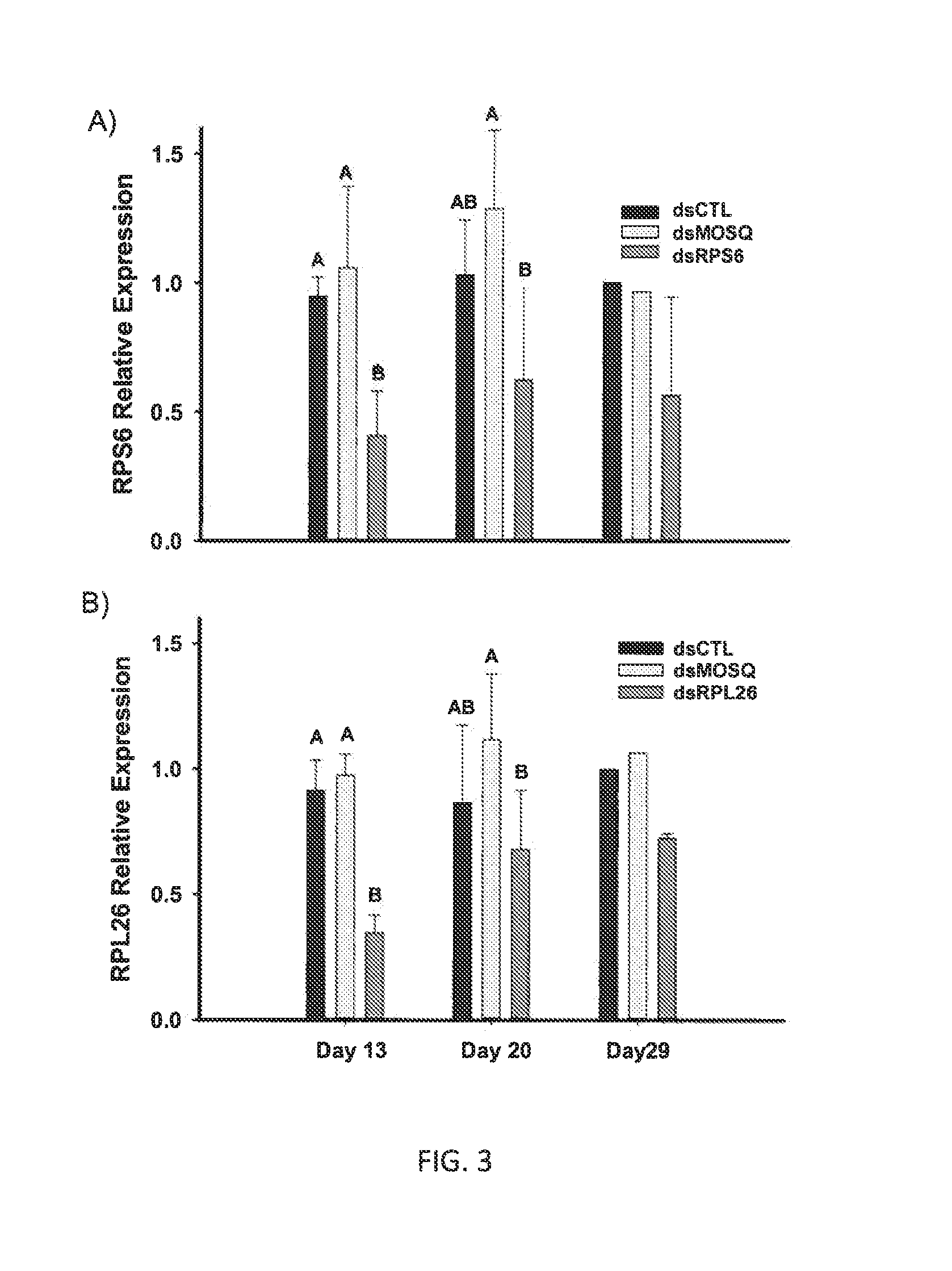 Double-stranded ribonucleic acid as control against insects