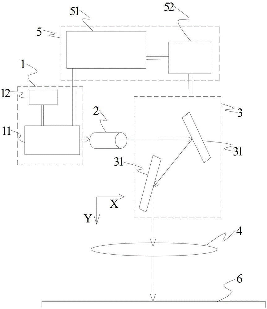 Laser optical path guidance system of laser sintering molding equipment