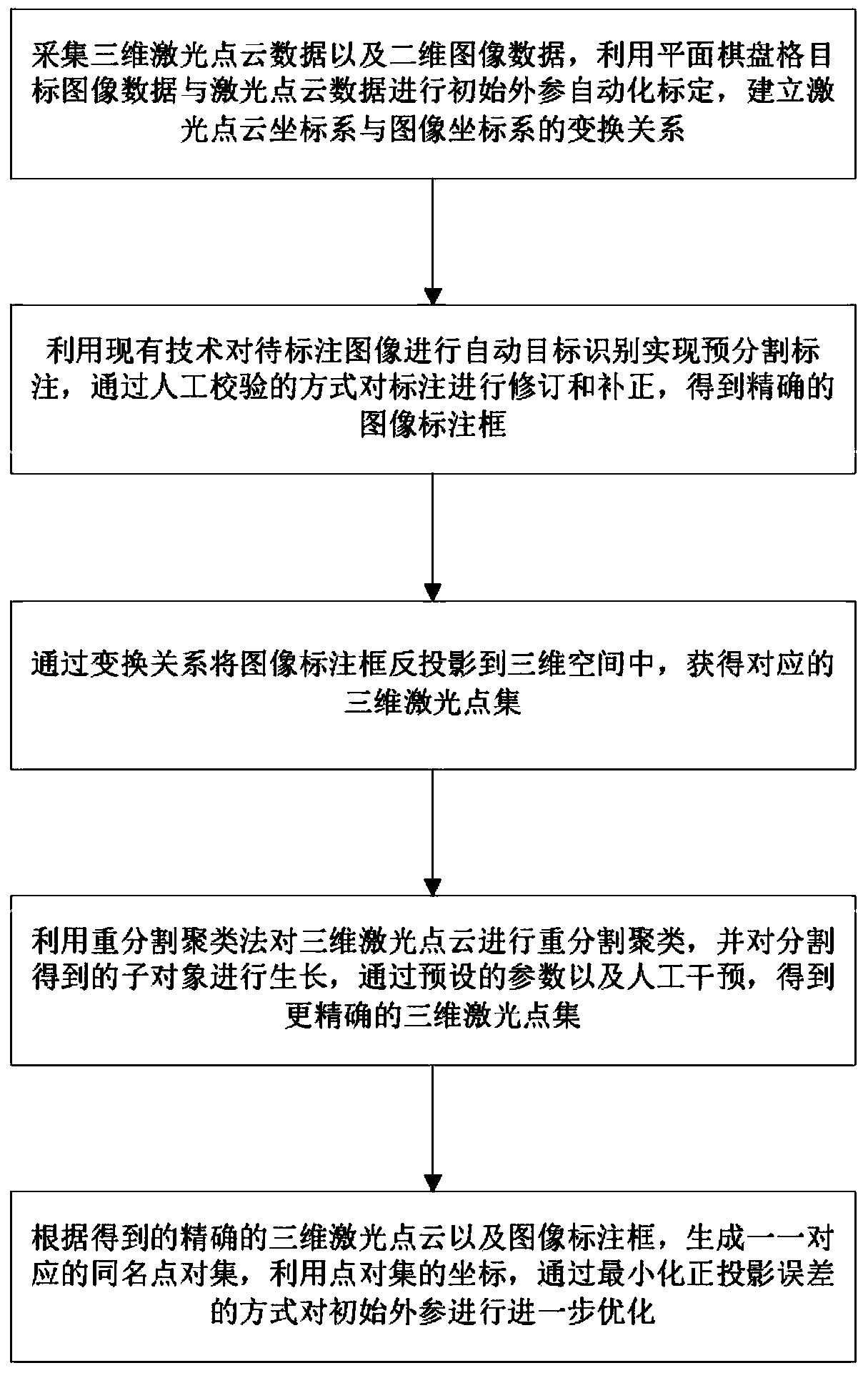 Efficient marking method combining laser point cloud and images